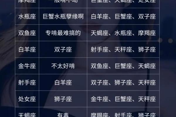 12星座归宿：探秘星座最大的心理欲望