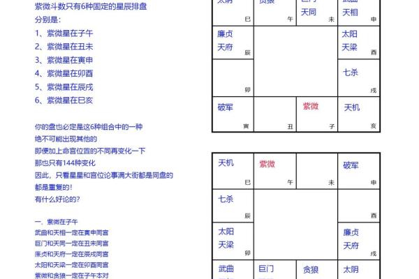 紫微斗数算命