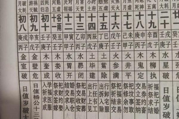 黄历中的朱雀是什么意思  黄历中的天狗是什么意思