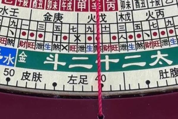 二十八宿算命法