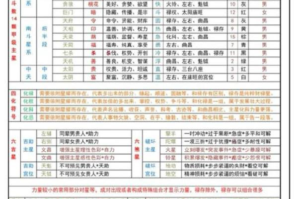紫微斗数之子女宫与诸星，贪狼星在子女宫是什么意思？