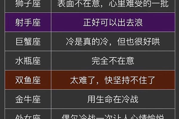 哪个星座吵架喜欢冷战的人