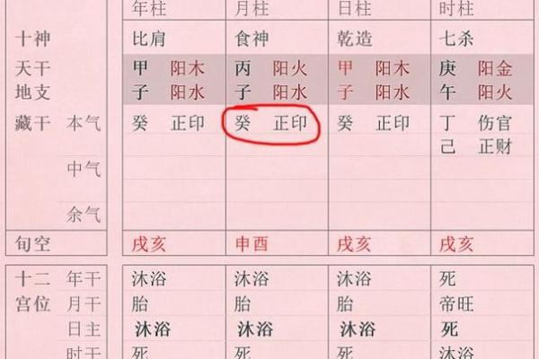 子平八字格局法