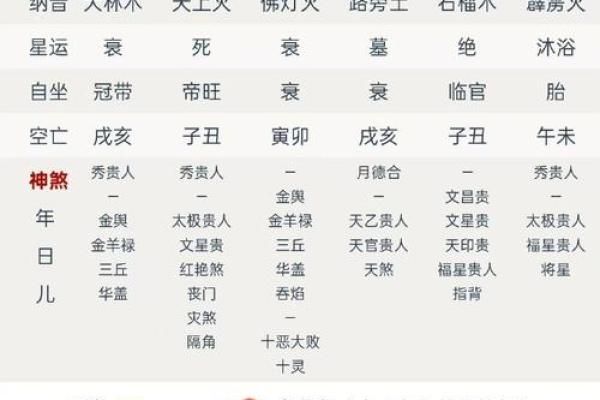 记住，八字命理可不是绝对的真理