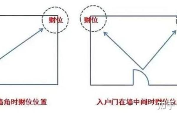 女性办公桌朝向的最佳方位在何处是东北向吗？