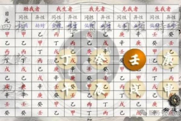 算命看工作方位吗