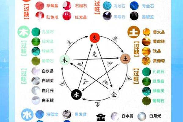 八字对应的五行