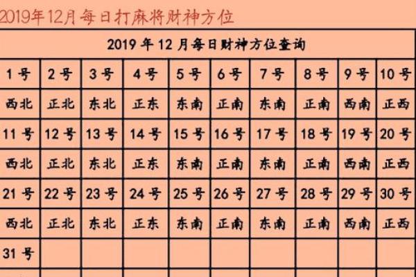 2024年打牌财运方位 属狗打牌坐哪个方位好