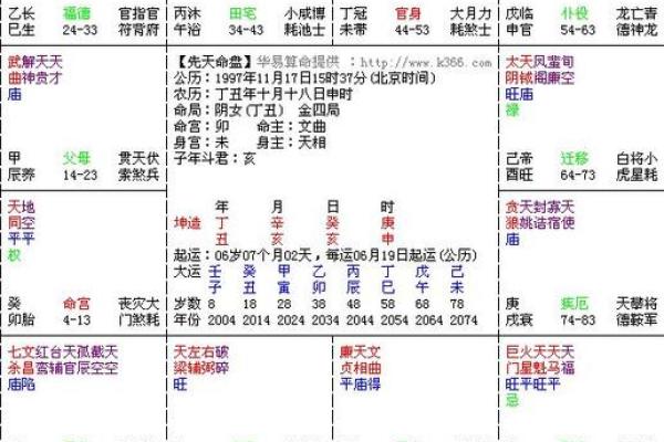 紫薇斗数宫位破