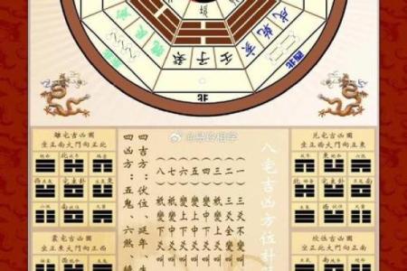 住宅南大门的方位，房子大门向南？