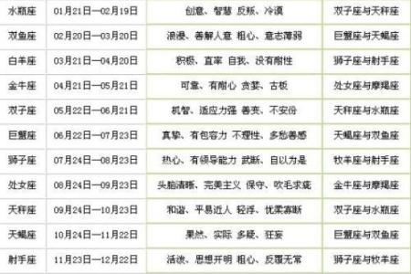 壬寅年霜降出生的属于什么星座？性格好不好