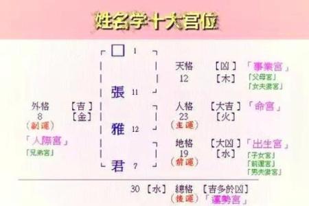 姓东门的名人-姓名学-华易算命网姓名