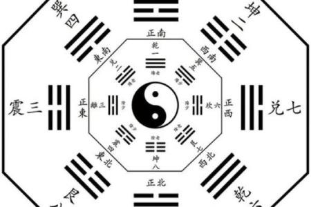 八字命理讲房子风水好吗