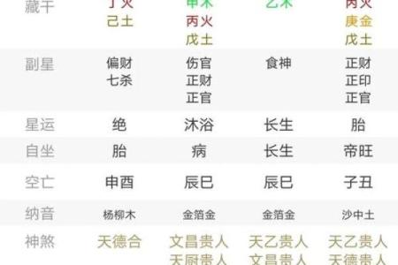 2019年3月25号寅时出生的男孩起名方法姓名