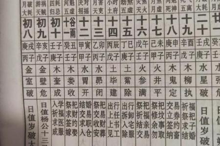 黄历中的朱雀是什么意思  黄历中的天狗是什么意思