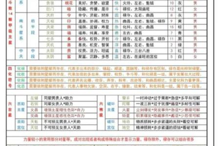 紫微斗数之子女宫与诸星，贪狼星在子女宫是什么意思？