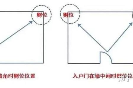 女性办公桌朝向的最佳方位在何处是东北向吗？