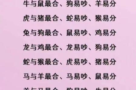 1994年属什么生肖的宝宝 1994年属什么生肖配对男