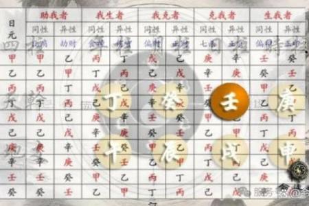 算命看工作方位吗