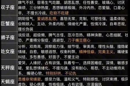 2024年正月二十一日是什么星座？星座相配度如何？