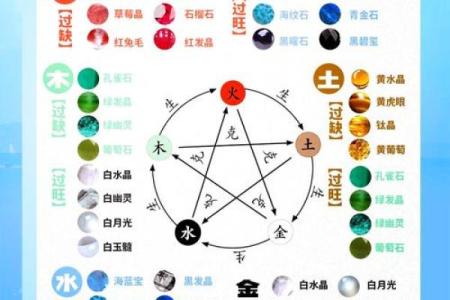 八字对应的五行