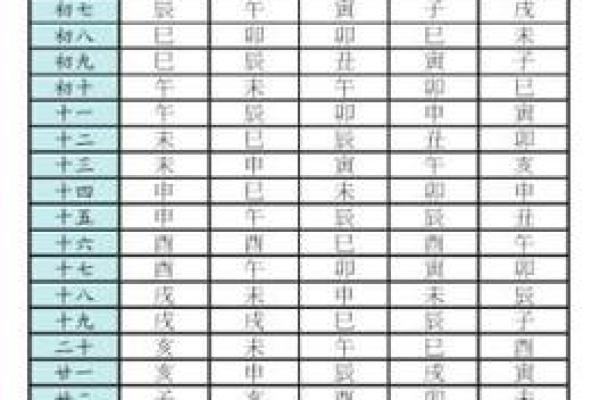 紫微斗数之生年干四化表象:父母宫四化表象 紫微斗数之生年干四化表象:父母宫四化表象