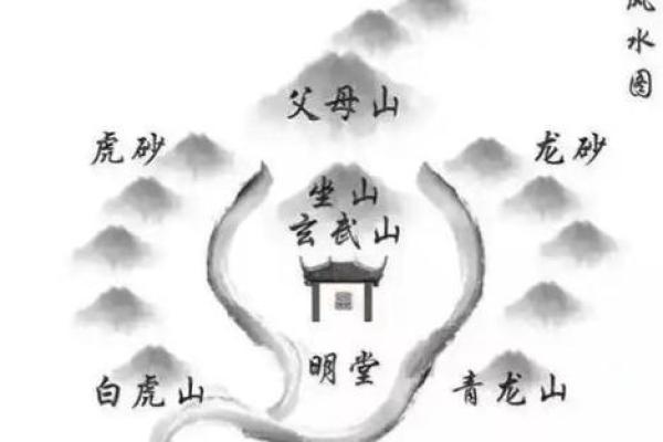 阴宅风水选择必须要注意的原则