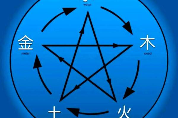 八字五行平衡
