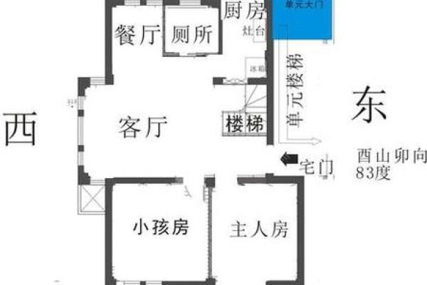 房子南偏西29度风水好吗