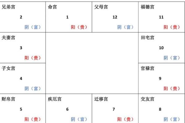 紫薇斗数官禄宫配偶