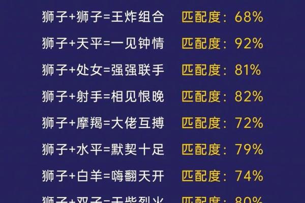 狮子座最佳配对星座 狮子座遇到真爱的表现