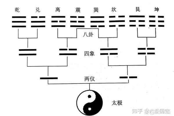 求子的风水阵