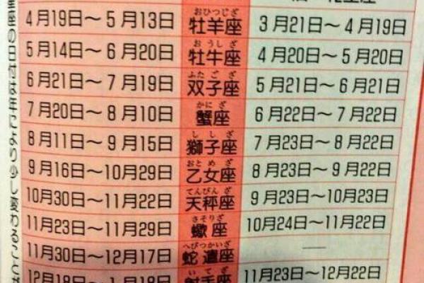 5.7星座是什么星座