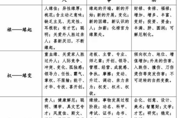 紫薇斗数全书架构