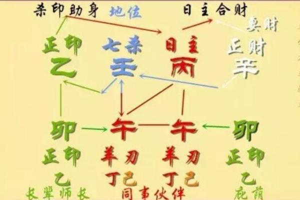 八字用神在月干那个位置有力，月支用神？