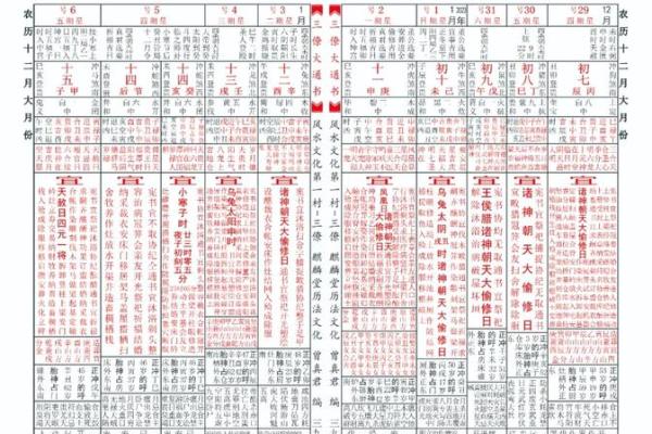 2024年壬寅年正月十八喜神方位在哪？各时辰喜神方位解析