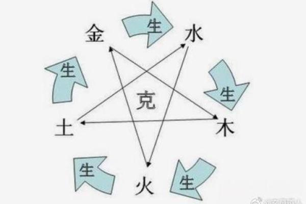 八字五行金
