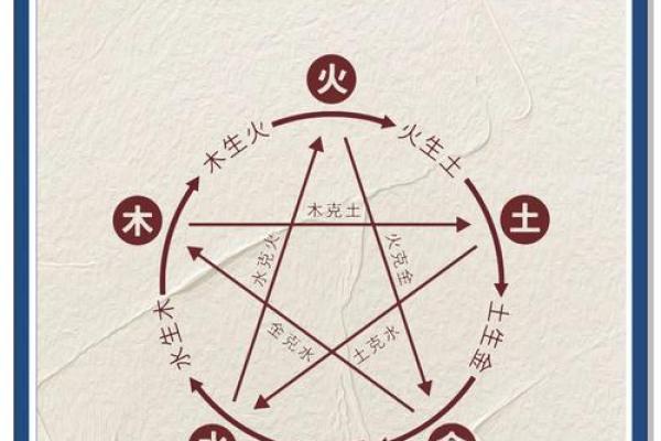 八字五行金