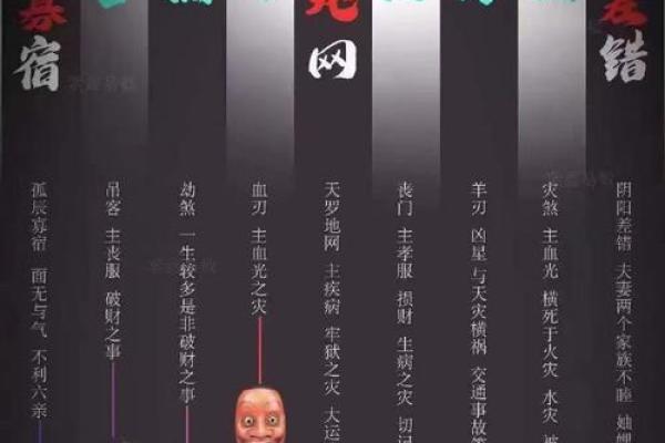 安康批八字