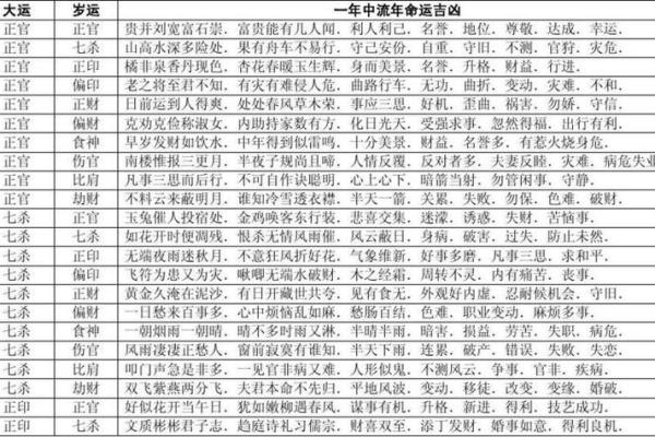 算命岁数按阴历还是阳历