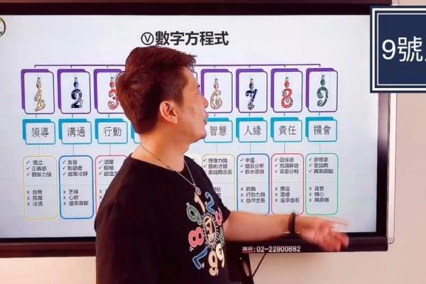 生命灵数3跟灵数几配对