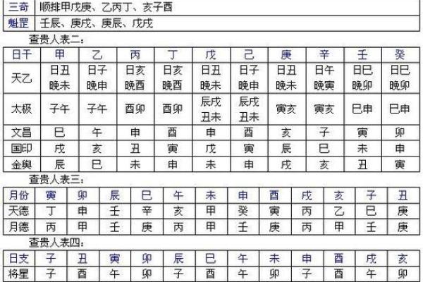 免费算命免费生辰八字