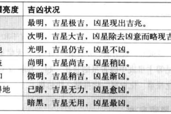 紫薇斗数男性篇