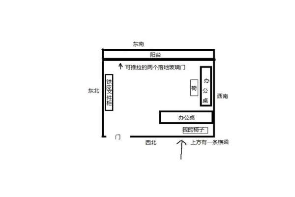 办公室座位朝向的最佳方位