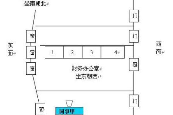 办公室座位朝向的最佳方位