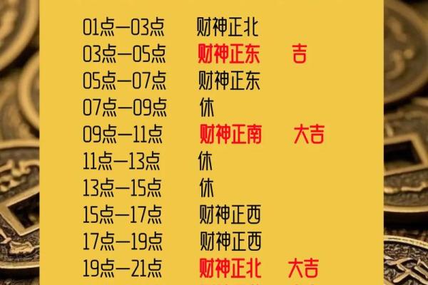 财神方位查询 2024年10月27日什么方向利求财
