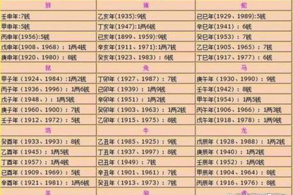 称骨算命男女详细对照表 如何使用称骨算命男女对照表