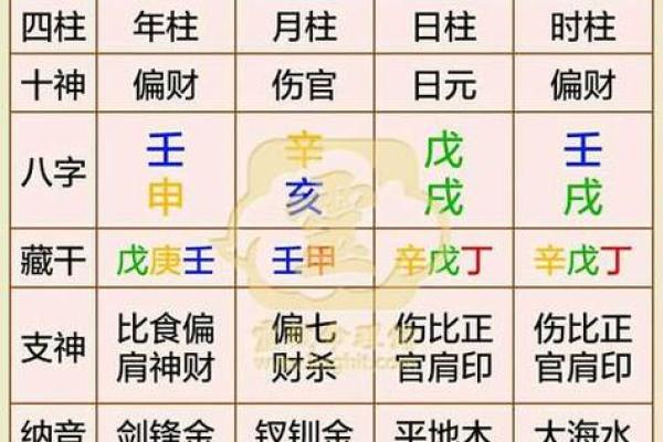婚姻算命配对