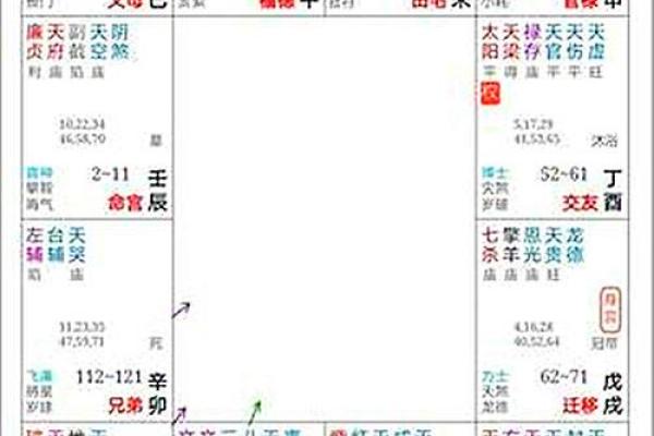紫微斗数冲 紫微斗数冲破？