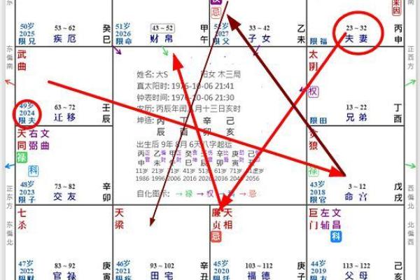紫微斗数冲 紫微斗数冲破？